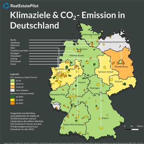 Klimaziele Und CO2 Emissionen Wird Deutschland Bis Zum Jahr 2045