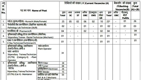 Government Of India Enterprise Vacancy मंत्रालय विभाग में निकली