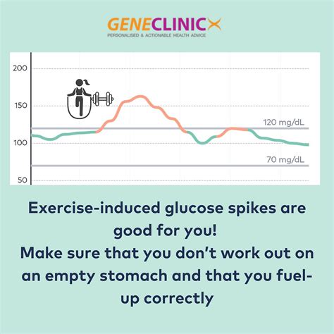 How Can I Manage My Glucose Spikes During A Workout