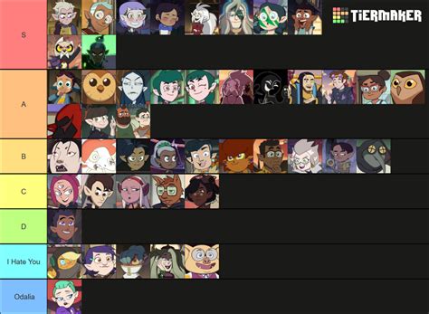 The Owl House Character Current Tier List Community Rankings