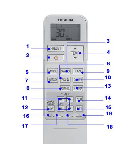 What Are The Symbols In Ac Remote - Bios Pics