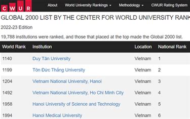 Vietnamese Universities Ranked By Webometrics In Tin T C I H C