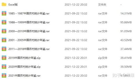 【数据分享】全部更新至2021年，全国、各省、城市、农村、县域统计年鉴免费下载！python地球科学 知乎