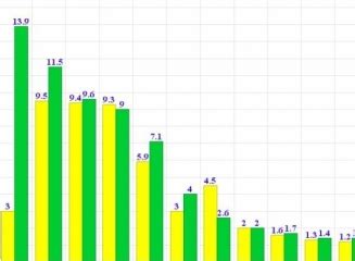 grafic Evoluţia pieţei depozitelor bancare în anul 2014 Banca mea