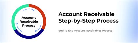 Accounts Receivable Process Full Cycle Step By Step Zetran