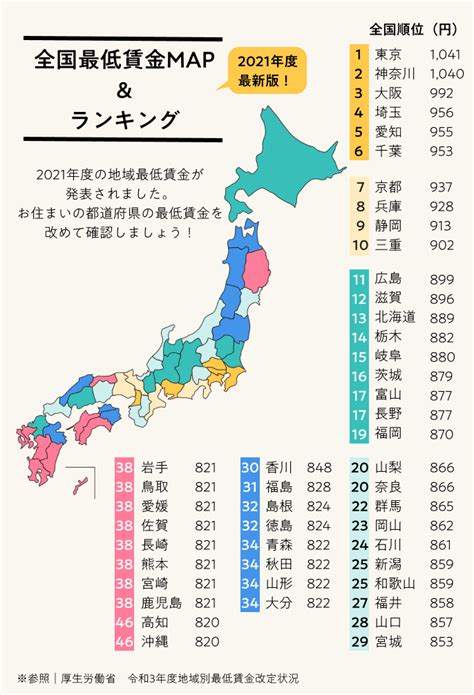 【2021年度最新版】全国最低賃金一覧 飲食店の人材派遣・紹介はグランシーズ