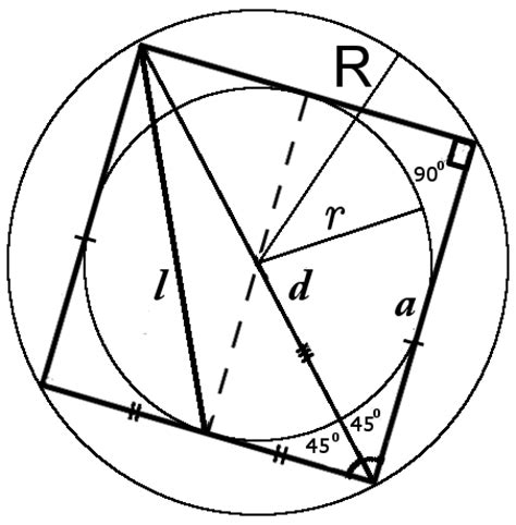 Square. Formulas and Properties of a Square