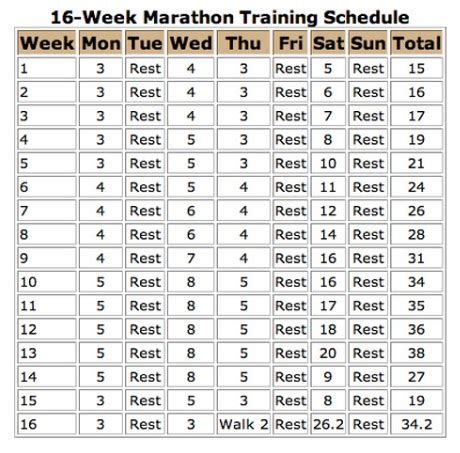 You'll Always Have My Heart: Marathon Training Plan-Week 7 of 16