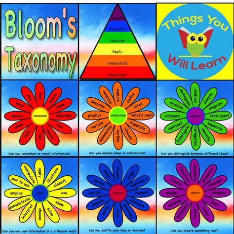 Higher Level Thinking Will Flower In Your Classroom With These Rainbow