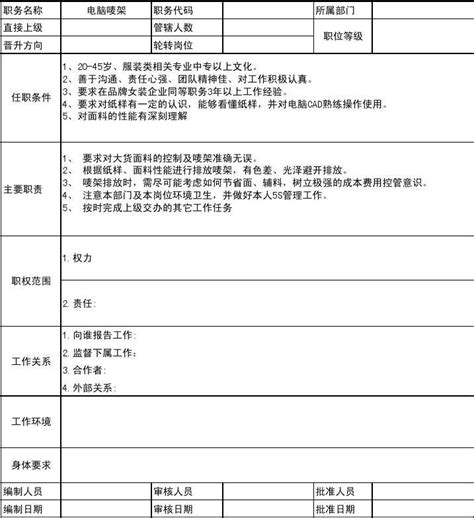 服装公司技术部各岗位职务说明 1 Word文档在线阅读与下载 无忧文档