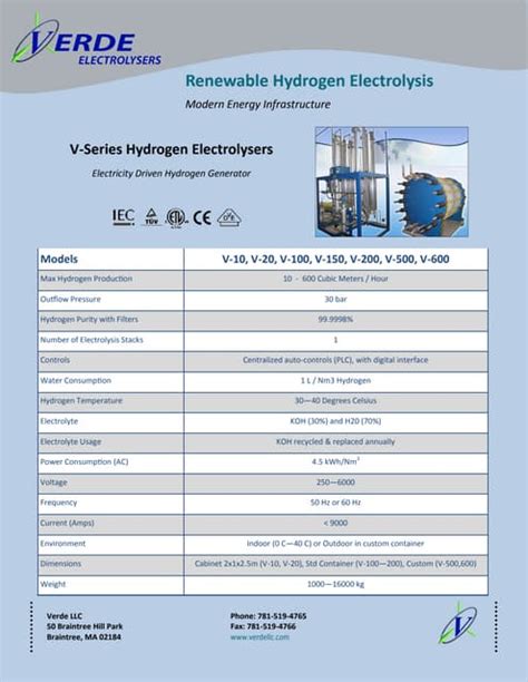 Renewable hydrogen electrolyzer | PDF