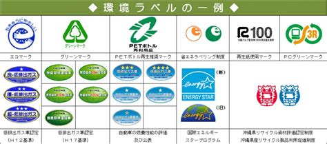 環境マーク一覧の検索結果 Yahoo きっず検索