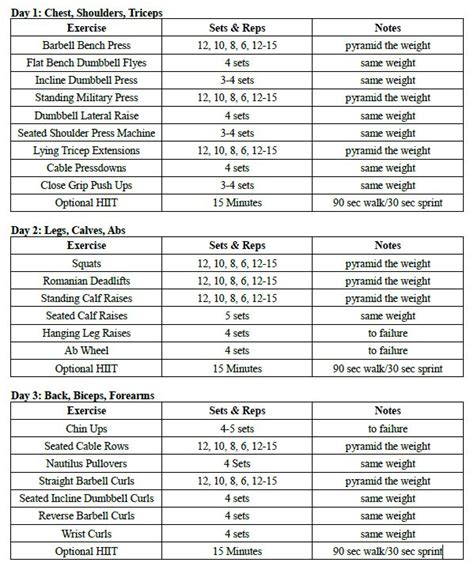 Muscle Strengthening: Muscle Mass Workout Routine