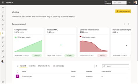 New Power Bi Metric And Scorecard Features Bridgeall