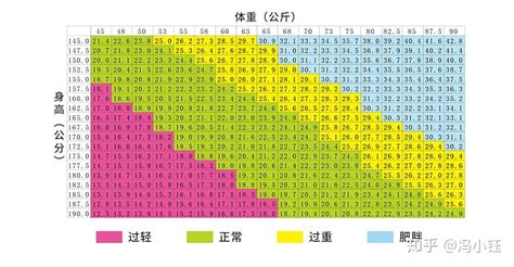 科学减肥健康减脂③减肥那些小事 知乎