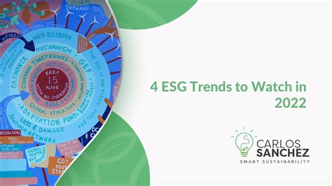 4 Esg Trends To Watch In 2022 👀 Dont Miss The Sustainability Train