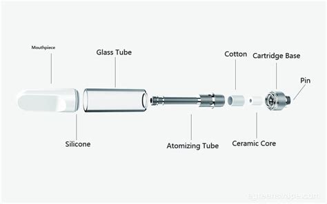 How Do Vape Cartridges Work Egreensvape