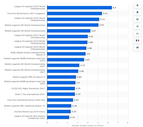 Sports Viewership Statistics Trends And Projections For