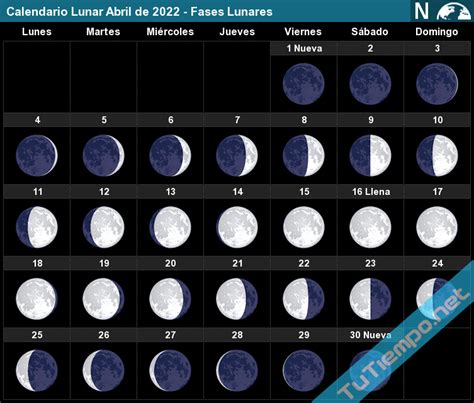 Calendario Lunar De Abril 2022 ¿cuáles Son Las Fases De