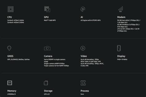 Samsung Exynos 1380: Specifications, Benchmarks - Technical Ratnesh