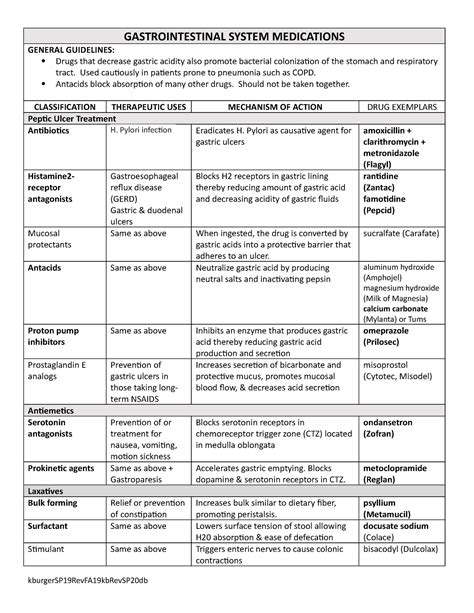 Gastrointestinal Medications Sp20 Gastrointestinal System Medications General Guidelines