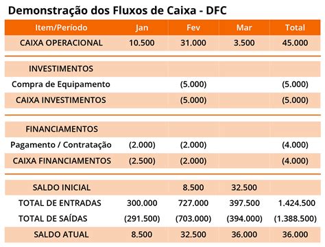 DRE e DFC: o que é, as diferenças e como usar na contabilidade de um