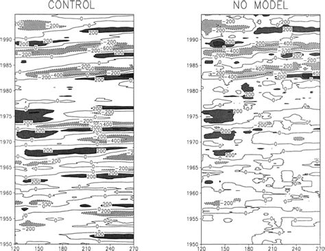 A Simple Ocean Data Assimilation Analysis Of The Global Upper Ocean