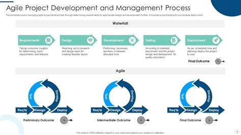 Agile Project Management Powerpoint Ppt Template Bundles PPT Sample