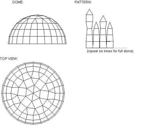 Dome Structure