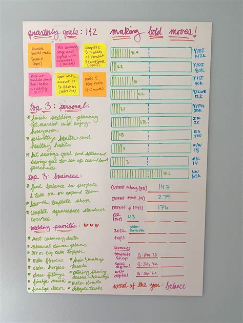 How To Track Progress On Your Goals With The Whiteboard Method — Going