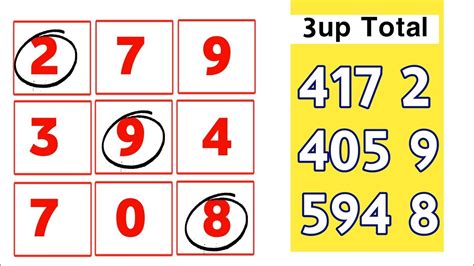 Up Total Pass Trick Thai Lottery Result Today Thai