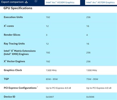 Intel A570m Y A530m Las Nuevas Gpus De Arc Para Portátiles