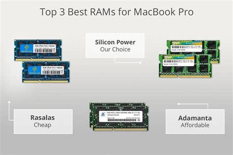 7 Best RAMs For MacBook Pro In 2024