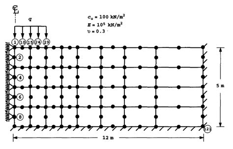 Mesh Of A Strip Footing Download Scientific Diagram