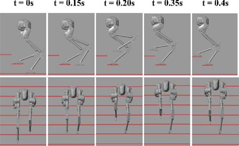 Stair Climbing Using The Angular Momentum Linear Inverted Pendulum