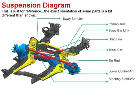 Exploring The Components Of A Dodge 3500 Front End An Illustrated Diagram