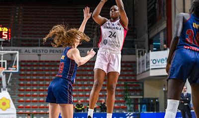 Basket Sardegna Dinamo Women Capolavoro Contro Venezia