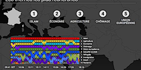 L Agriculture Parmi Les Th Mes Les Plus Recherch S Sur Google Pour Le