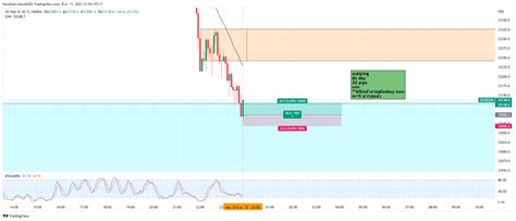 OANDA US30USD Chart Image By NaraGod TradingView