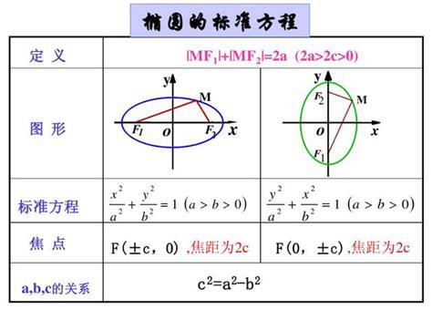 一天一道高考题065椭圆的定义及其标准方程