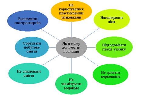 Урок 4 клас "Усім світом охороняємо природу. Збережи первоцвіт ...