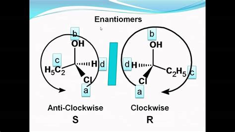 Stereochemistry Optical Activity Chirality