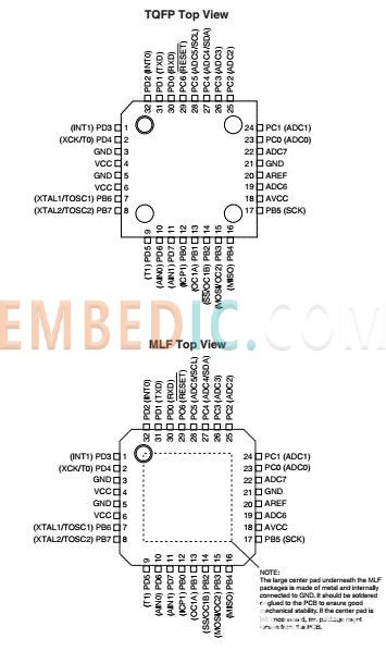 Introduction To The Atmega Avr Microcontroller Embedded Technology