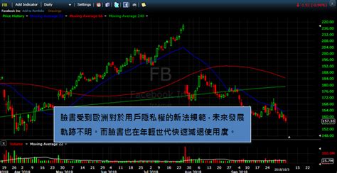 低利率時代過去？10年期美債殖利率飆升創7年新高，預告12月份fed升息已定，科技股的連續殺盤，無法掩蓋今年以來仍大漲15的事實！細看個股多