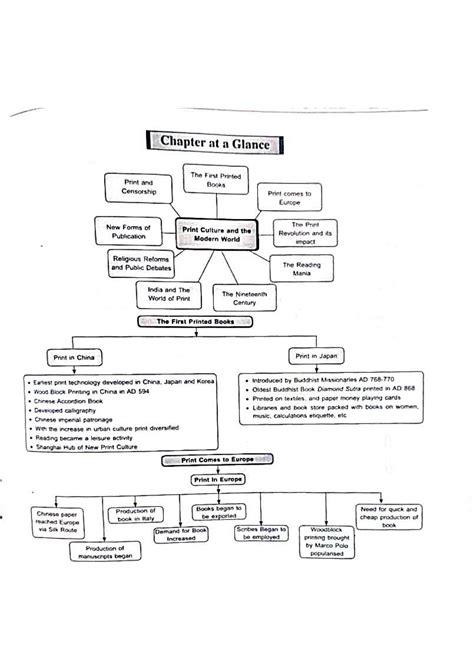 Solution Print Culture Flow Charts History Class Studypool