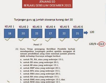 Cara Menghitung Rasio Siswa Dan Guru Untuk Sertifikasi Filenya Riset