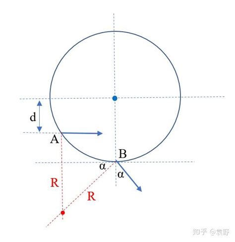 浙高考2：粒子在磁场中进出问题的模型汇总 知乎