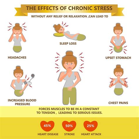 How To Deal With Chronic Stress Informationwave17