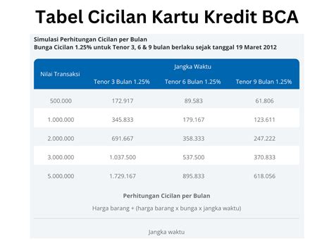 Bunga Dan Simulasi Tabel Cicilan Kartu Kredit Bca