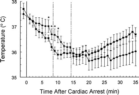 Lamotrigine Protects Hippocampal Ca1 Neurons From Ischemic Damage After